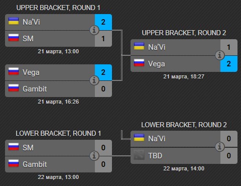 navi MDL Changsha Major